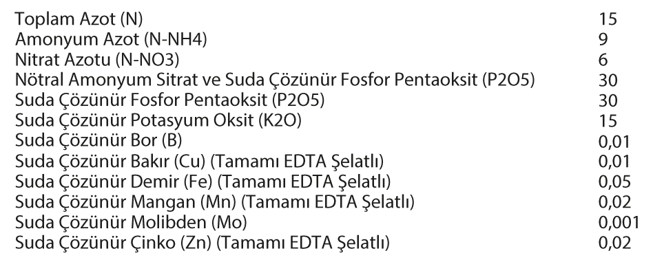 3-5-55 TE Content