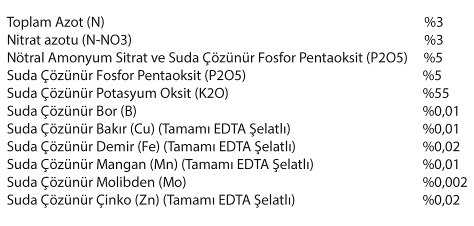3-5-55 TE Content