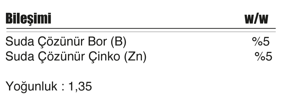 B-Zn Content