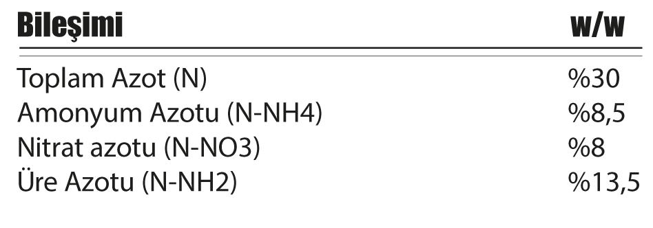 N-30 Content