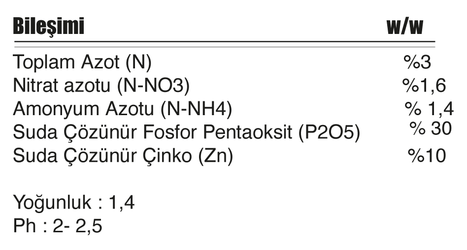 P-Zn Content