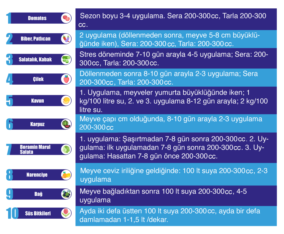 CAL Usage