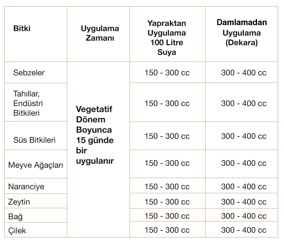 F-50 Usage