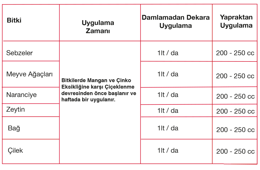 FlashFert Usage