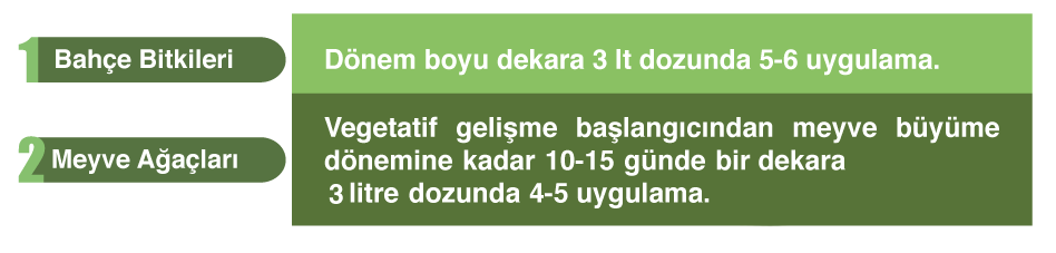 N-30 Usage
