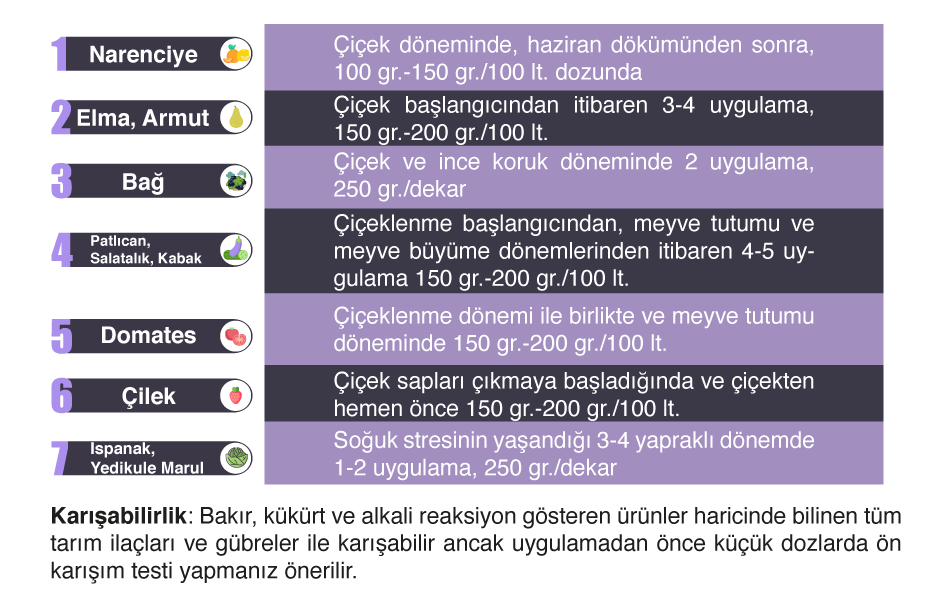Splash Usage