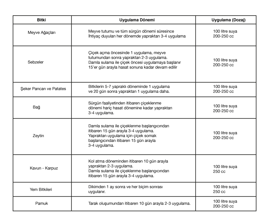 ULTRA Usage